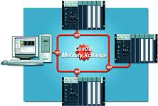 With the evolution of industrial communications systems such as GE Fanuc&#8217;s PACSystems Control Memory Xchange &#8211; which offers far greater bandwidth and throughput than conventional carriers such as Ethernet, Profibus, and DeviceNet &#8211; data from industrial control systems is available at a much higher resolution than ever before